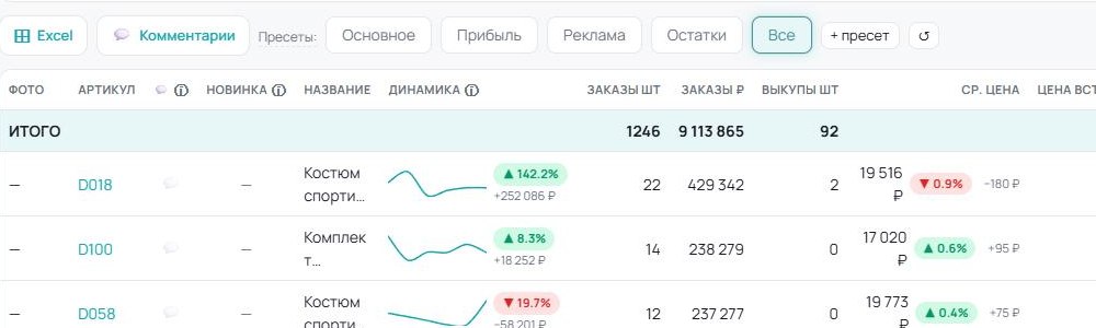 Пресеты колонок: свои наборы столбцов под разные задачи